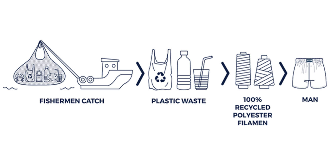 Man Pictogram Sustainability Vilebrequin 2019