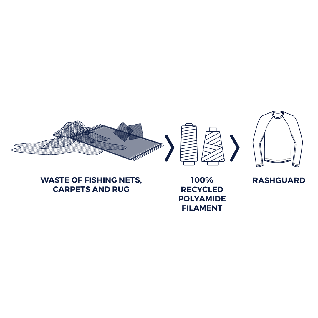 Recycled polyamide rashguard UV protection Recycled polyamide rashguard UV protection