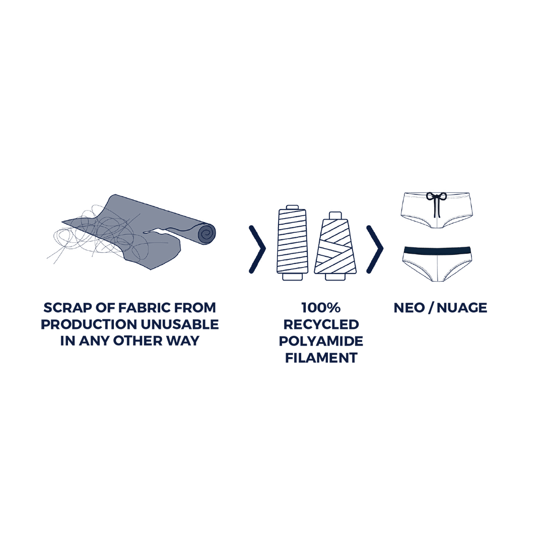 Recycled swim brief fabric for men Recycled swim brief fabric for men