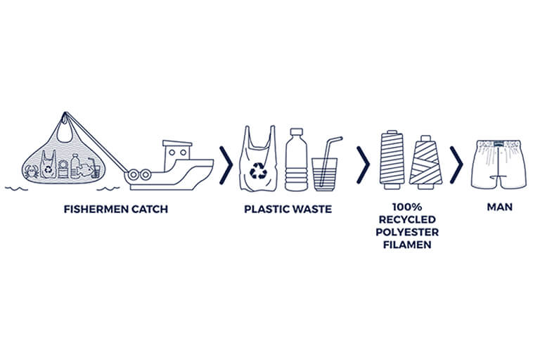 Man Pictogram Sustainability Vilebrequin 2019